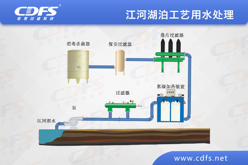 江、河、湖泊工藝用水處理